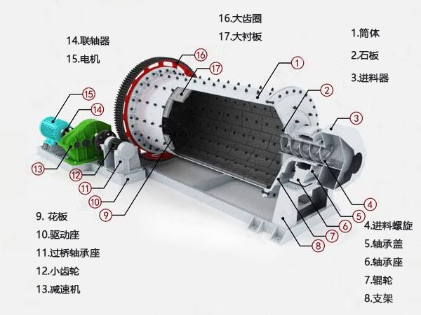 mill structure