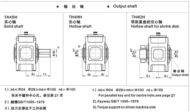 Type:TH4.H parallel shaft reducer