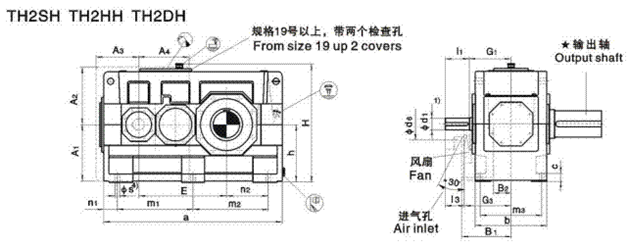 Type: TH2.H、TH2.M parallel shaft reducer