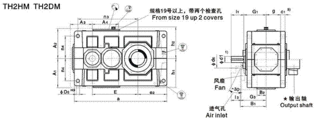 Type: TH2.H、TH2.M parallel shaft reducer